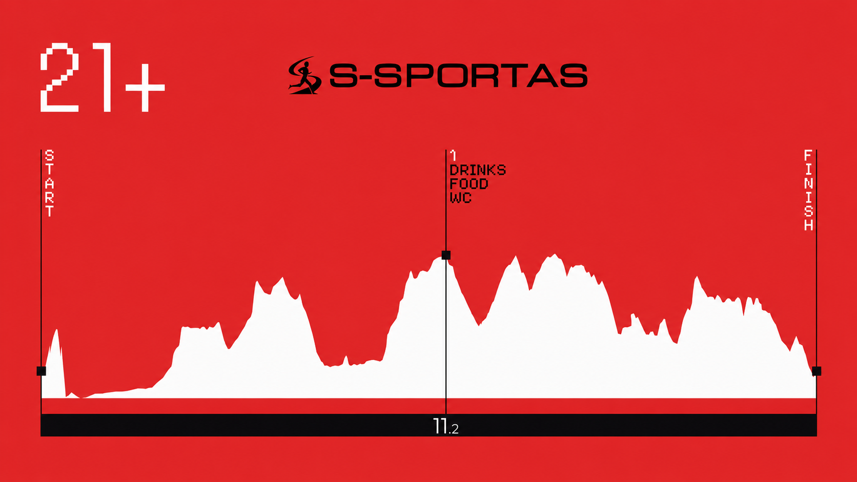 S-SPORTAS Trasos schema