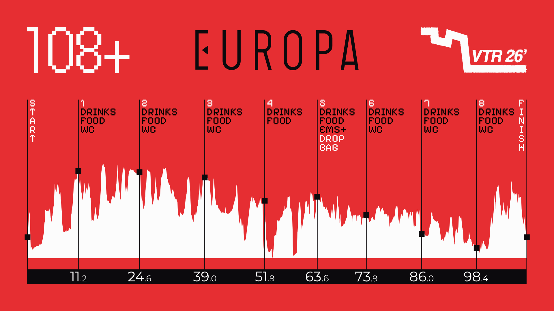 EUROPA Track diagram