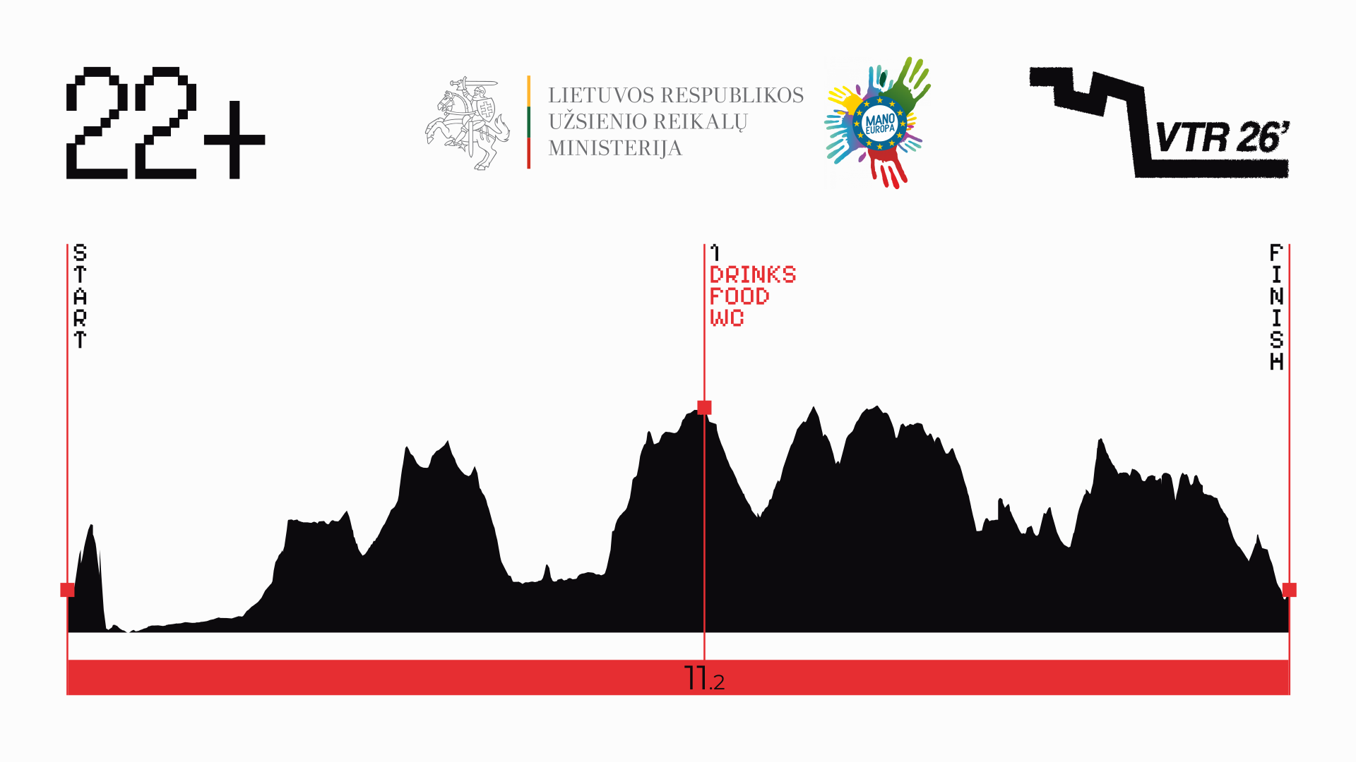 Europos dienos LR Užsienio reikalų ministerijos ėjimas Track diagram