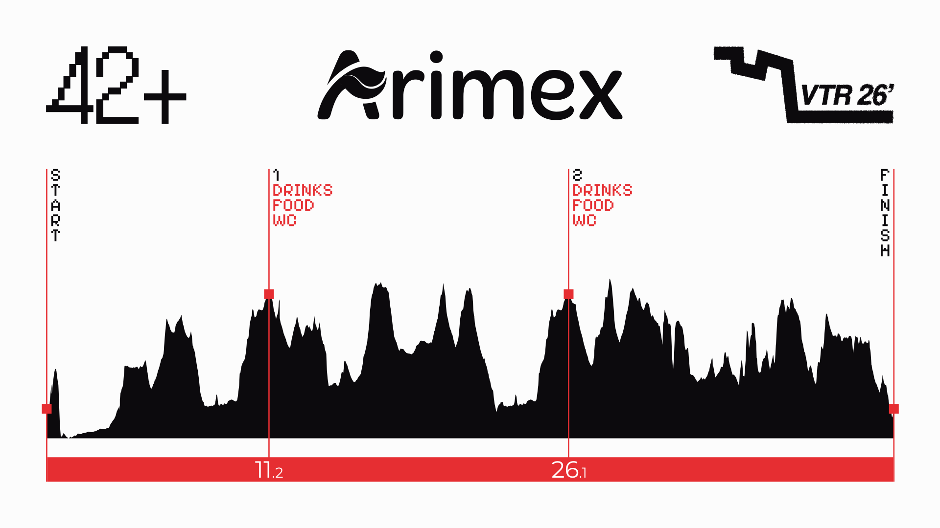 ARIMEX Track diagram