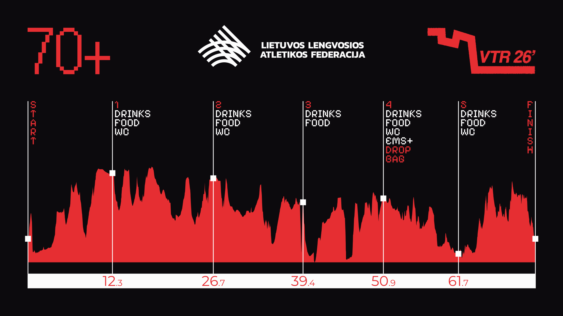 LT Bėgimo Bekele Čempionatas / LTU Trail Running Championship Track diagram